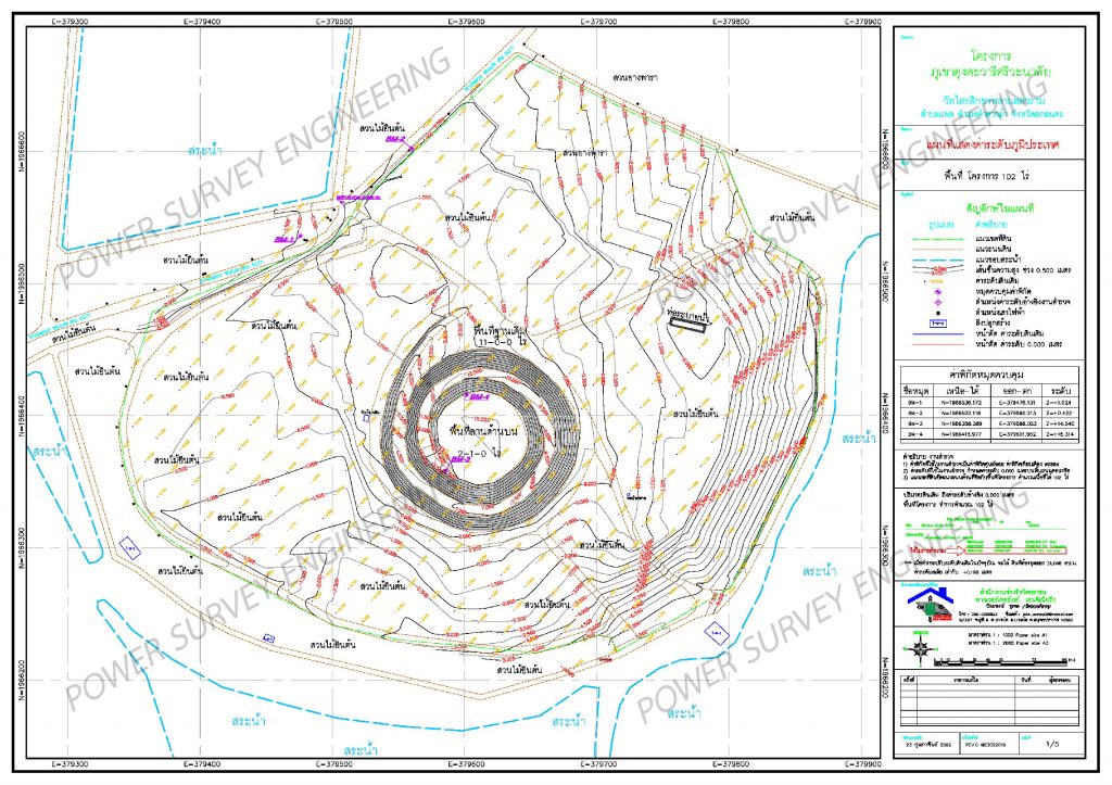Topographic